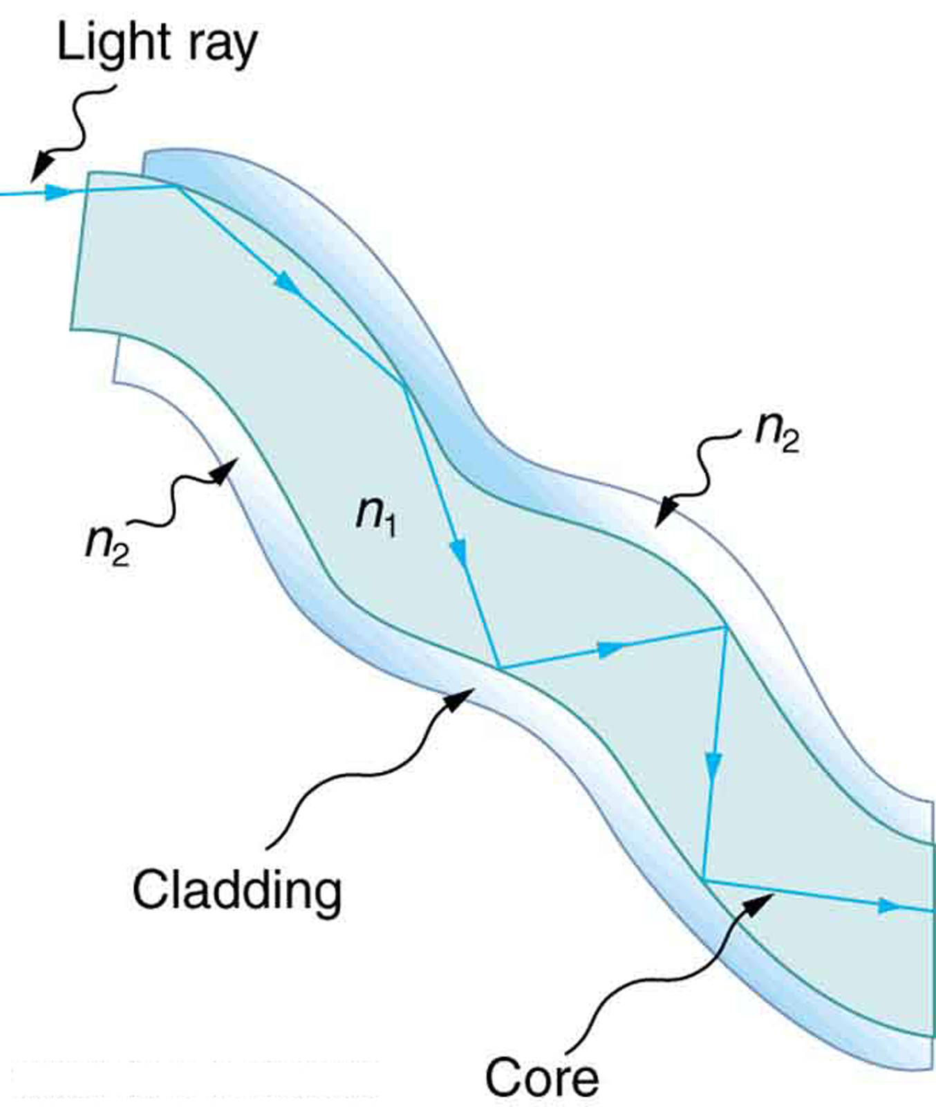 total-internal-reflection-physics